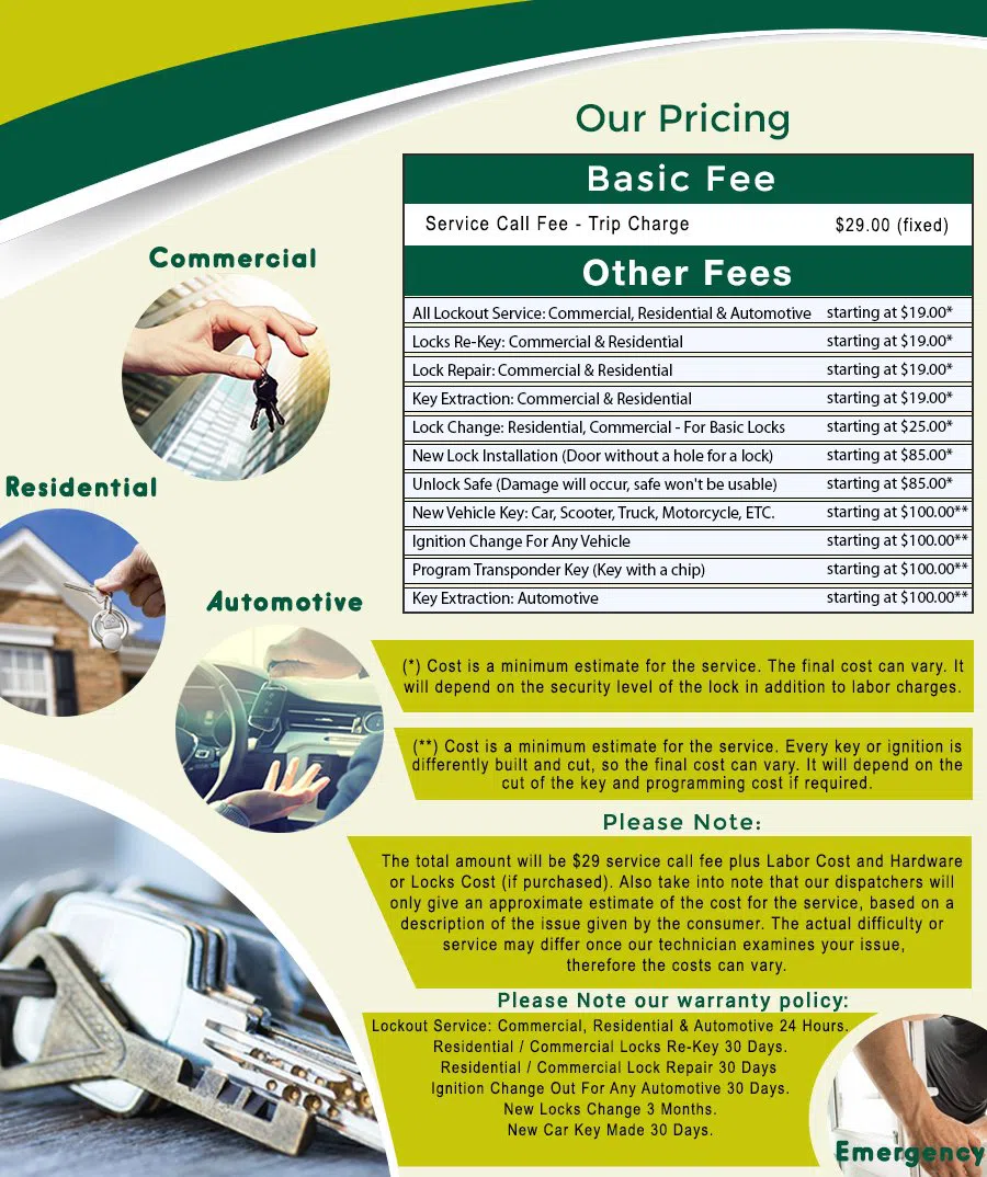 Brentwood DC Locksmith Store, Brentwood, DC 202-765-0089